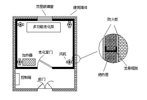 高溫老化房如何設計才能確保保溫隔熱效果及溫度均勻?