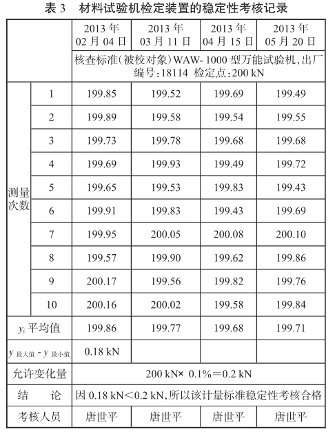 拉力試驗機檢定裝置的穩定性考核