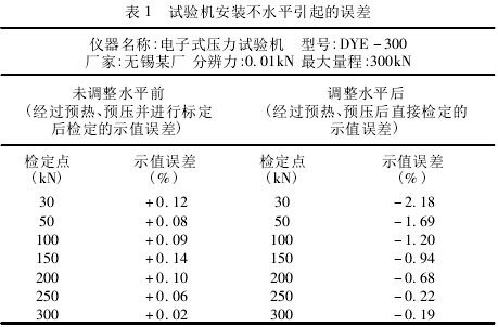 萬能材料試驗機檢定中產生誤差